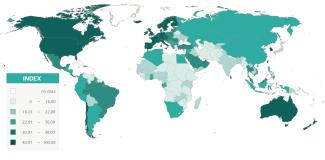 BDO International Business Compass (Overall index).