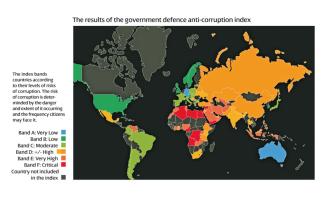 Das Korruptionsrisiko im Verteidigungs- und Sicherheitsbereich von 82 Staaten