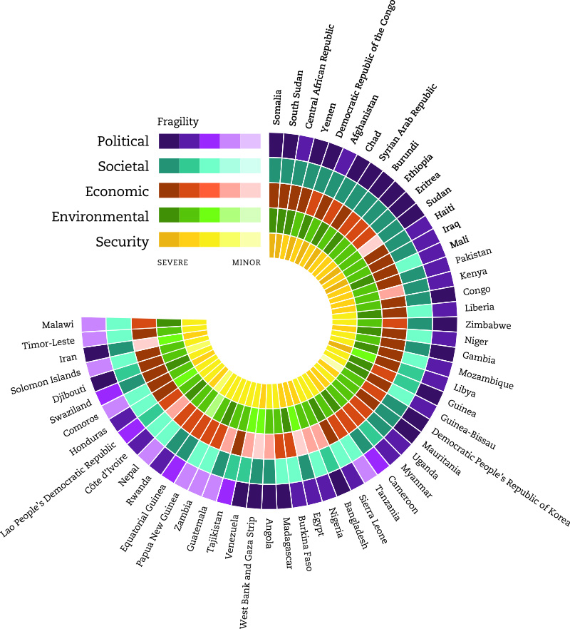 OECD OECD fragility framework 2018.