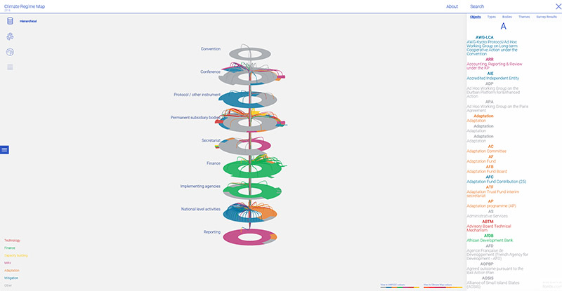 Screenshot https://climateregimemap.net/hierarchical
