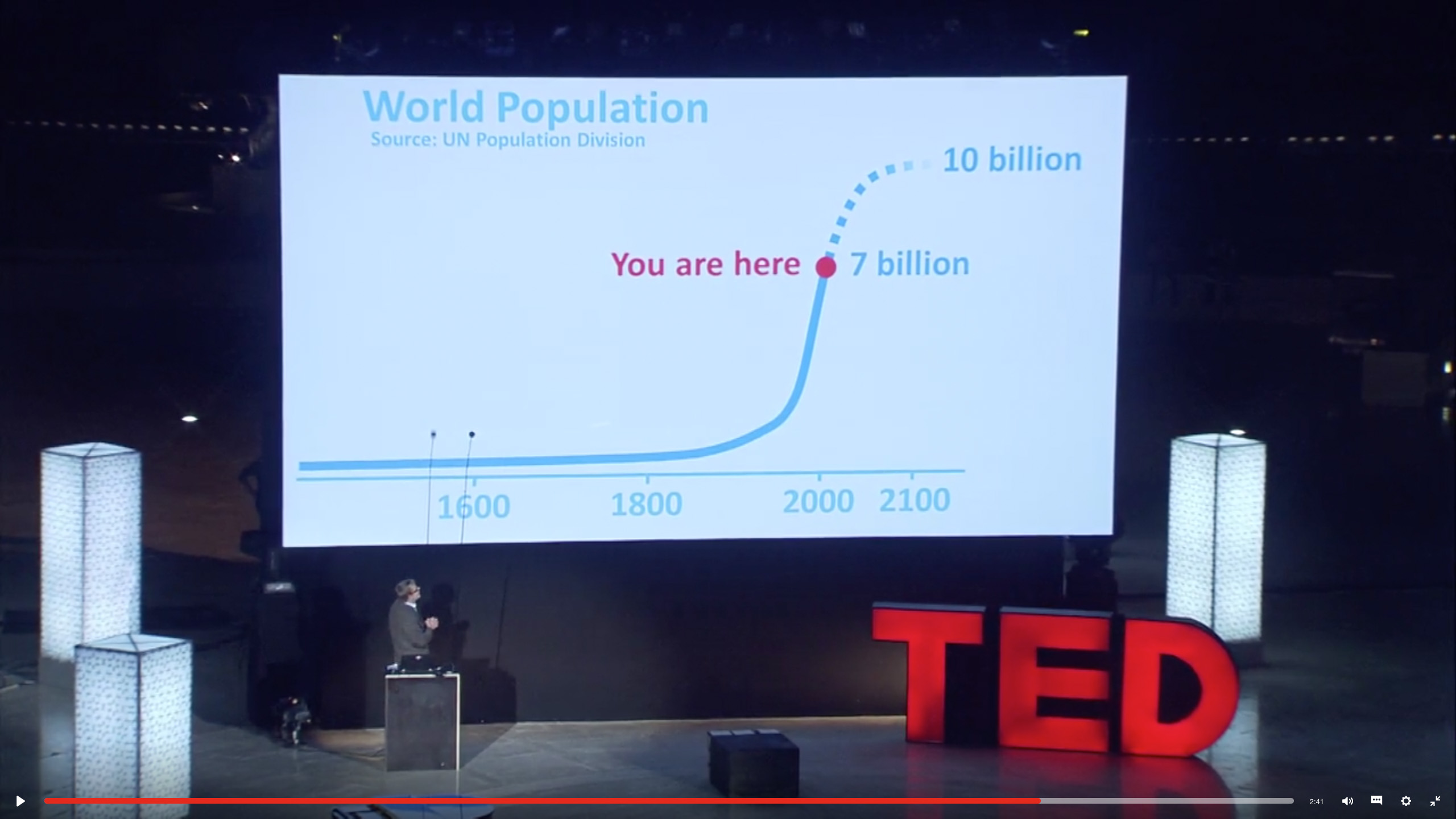 Hans Rosling bei einem witzigen TED-Vortrag über Religionen und Babys.