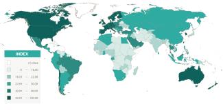 BDO International Business Compass (Gesamtindex).