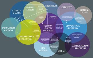 Many of the discussed trends are crosscutting and interdependent.